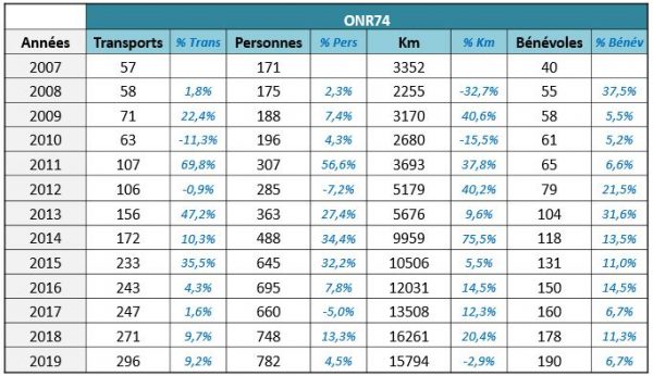 Stats2019